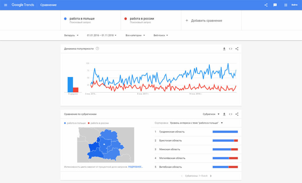 Запросы Google Trends | DigiVox.by