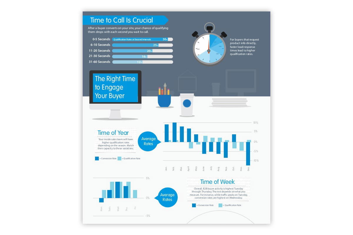 10 видов успешного бизнес-контента: инфографика